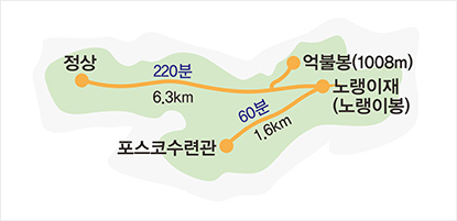 포스코수련관(60분 1.6km)-노랭이봉(800m)-억불봉(1008m)-(220분 6.9km)-정상