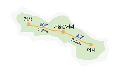 어치(80분 2.6km)-매봉삼거리(50분 1.3km)-정상