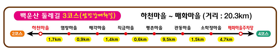 옥룡사지~하조마을(거리:15.7km,9개 코스 조성중(2020년까지), 옥룡사지(1.8km),추산시험장(2.38km),중흥사(2.5km),부저농원(4.67km),계룡마을(2.16km),신촌마을(2.19km),하조마을