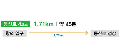 등산로 4구간 1.71KM | 약 45분
창덕 입구
 1.71km
등산로 정상