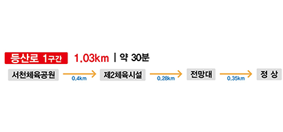 등산로 1구간