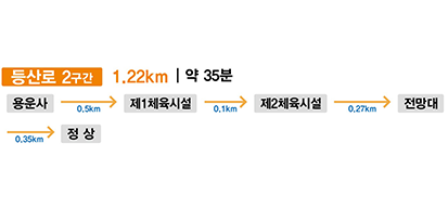 등산로 2구간