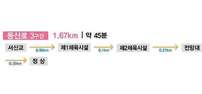 등산로 3구간
