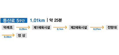 등산로 5구간