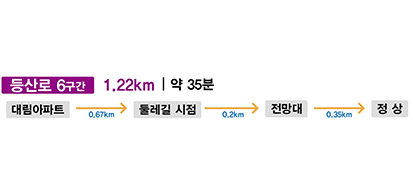 등산로 6구간
