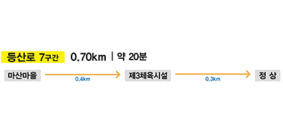 등산로 7구간