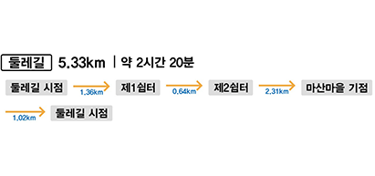 등산로 8구간